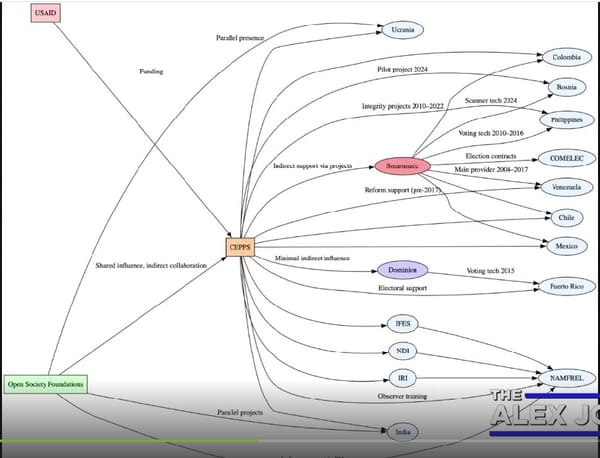 Election Fraud Now Proved—CIA>Soros and USAID